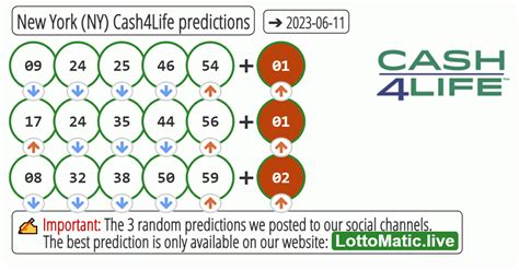 ny lotto predictions